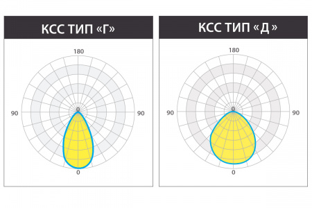 Светильник КЕDR 2.0 СБУ 270 Вт LE-СБУ-32-270-2006-67Х – №7