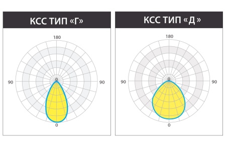 Светильник КЕDR 2.0 ССП 100 Вт LE-ССП-32-100-2952-67Х – №9