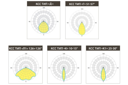 Светильник KEDR ССП 260 Вт LE-ССП-32-250-1279-67Х – №10