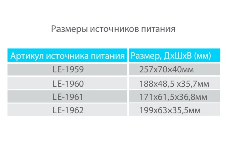 Светильник ШТРИХ 5 Вт – №7