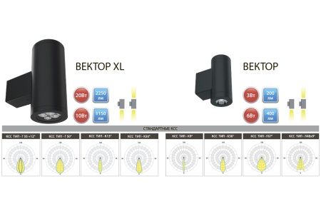 Светильник ВЕКТОР XL 10 Вт – №5