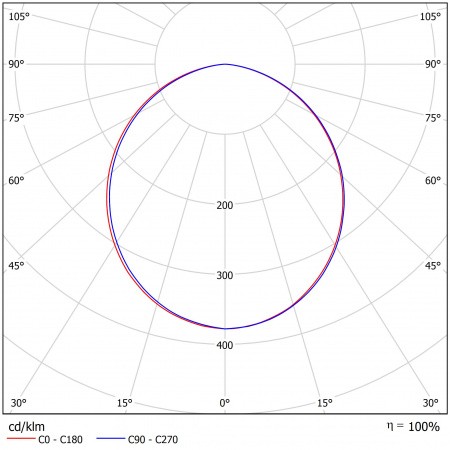 Светодиодный светильник ФЕРЕКС  ДПП 07-85-850-Д110 – №2