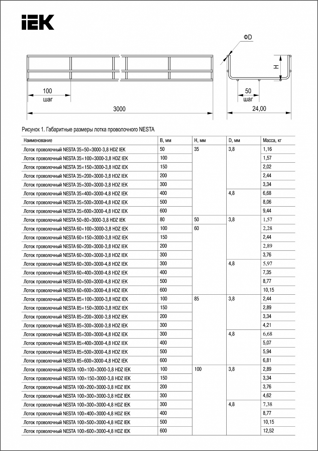 Лоток проволочный NESTA 100х600х3000-4,8 HDZ IEK