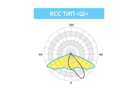 Светильник ОПТИМА СКУ 36 Вт LE-СКУ-28-036-0868-67Т – №2