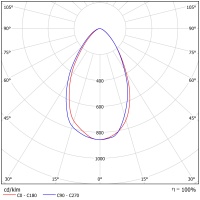 Светодиодный светильник ФЕРЕКС  FHB 02-150-840-D60