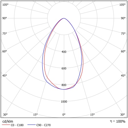 Светодиодный светильник ФЕРЕКС  FHB 31-140-850-D60 – №2
