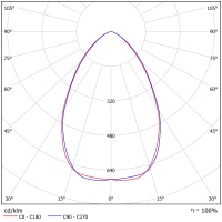 Светодиодный светильник ФЕРЕКС  FHB 04-230-850-D60