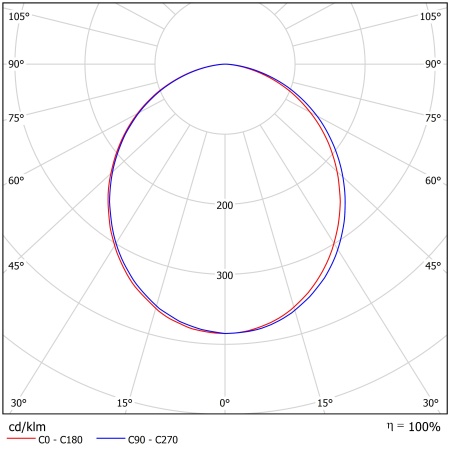 Светодиодный светильник ФЕРЕКС  FDL 01-60-850-С110 – №2