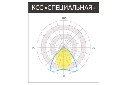 Светильник UGR 80 Вт LE-ССО-23-080-2468-20Х – №8