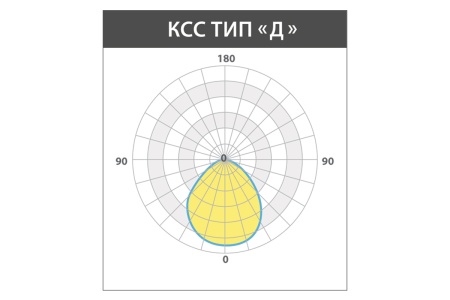 Светильник ОПТИМА TG СБУ 36 Вт LE-СБУ-28-036-2899-67Т – №4