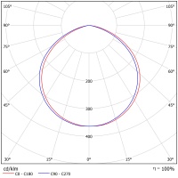 Светодиодный светильник ФЕРЕКС  FFL 20-920-850-C120