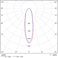Светодиодный светильник ФЕРЕКС  ДПП 17-100-850-К30