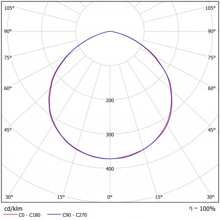 Светодиодный светильник ФЕРЕКС  ДБУ 07-70-850-Д120 – №2