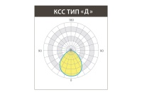Светильник CRI90 ОФИС IP54 15 Вт