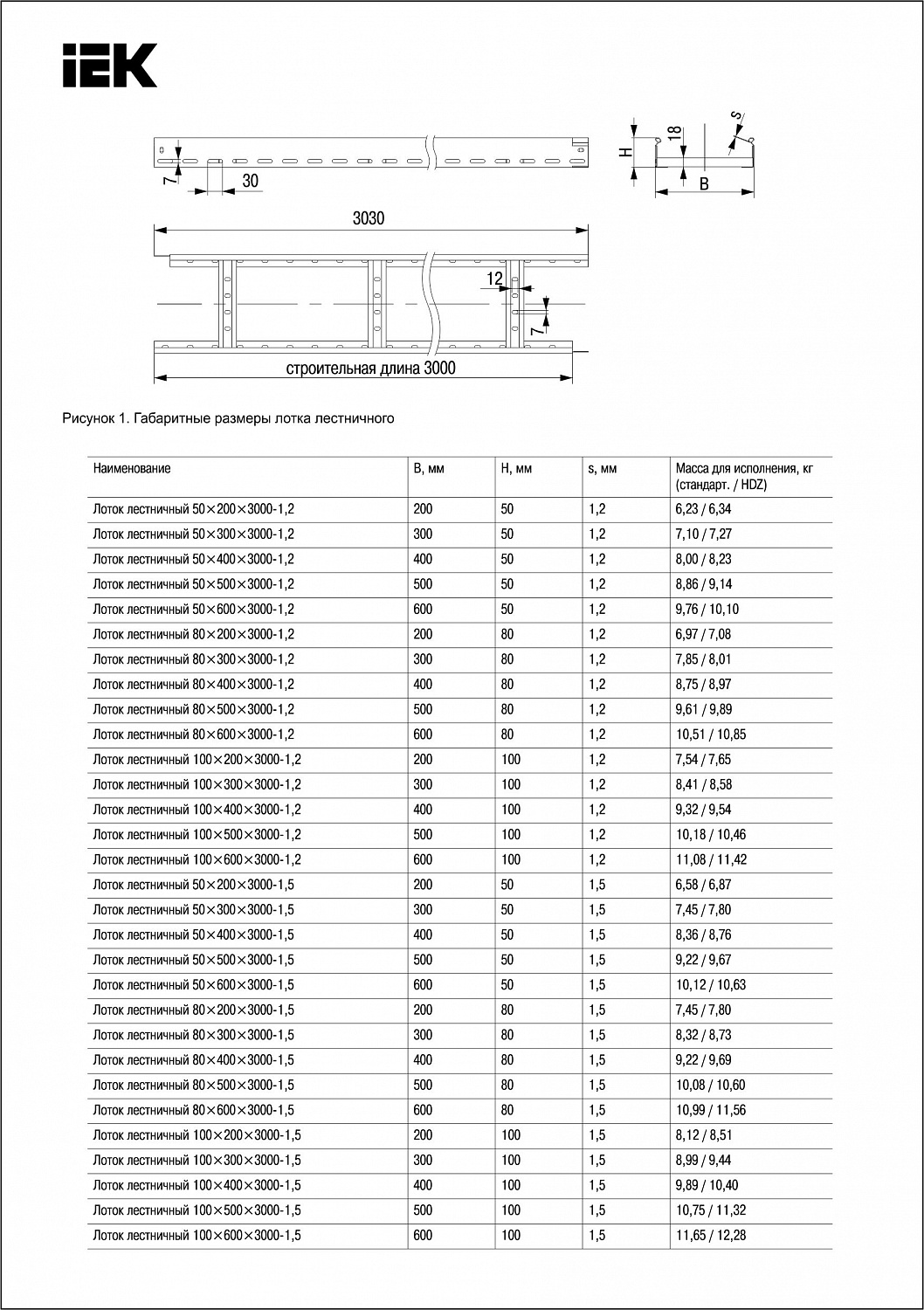 Лоток лестничный 50х300х3000-1,5 HDZ IEK