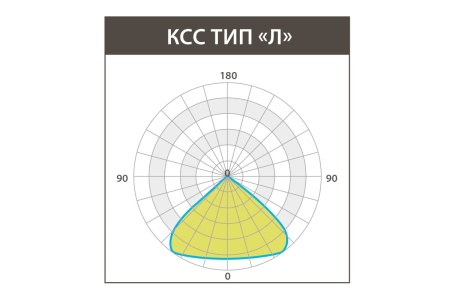 Светильник СЛИМ LE-ССО-45-030-2950-23Х – №3