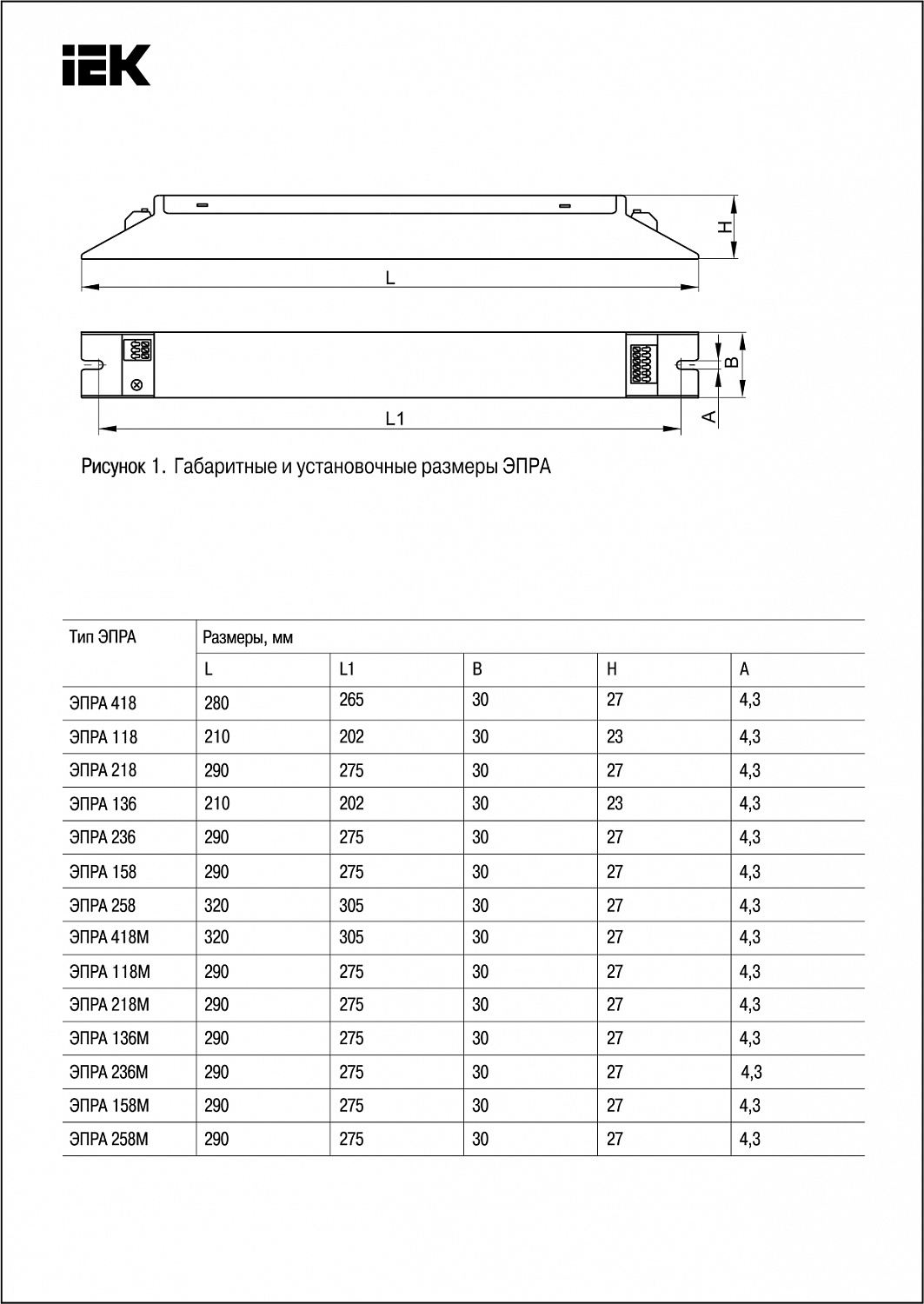 ЭПРА 258 для линейных ЛЛ Т8 IEK