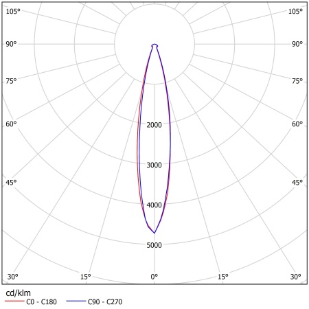 Светодиодный светильник ФЕРЕКС  FFL 20-920-850-F15 – №2