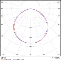 Светодиодный светильник ФЕРЕКС  FHB 04-230-850-C120