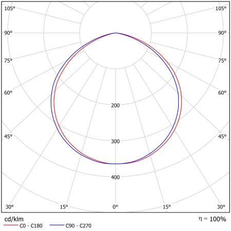 Светодиодный светильник ФЕРЕКС  FHB 01-150-850-C120 – №2