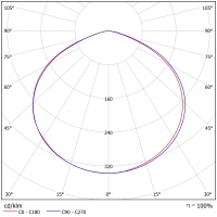 Светодиодный светильник ФЕРЕКС  ДПП 07-200-850-Д120