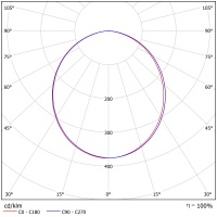 Светодиодный светильник ФЕРЕКС  FHL 01-120-850-C110
