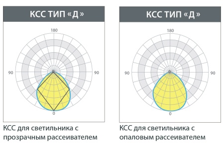 Светильник ЭЙФЕЛЬ 90 Вт – №9
