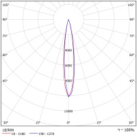 Светодиодный светильник ФЕРЕКС  FHB 31-140-850-F15