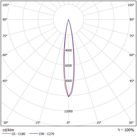 Светодиодный светильник ФЕРЕКС  FHB 08-90-840-F15 – №2