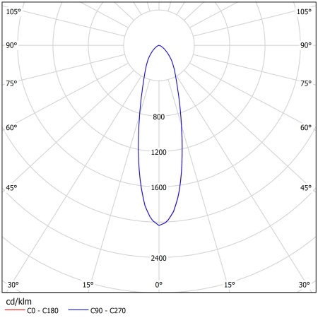 Светодиодный светильник ФЕРЕКС  Ex-FHB 03-230-50-F30 – №2
