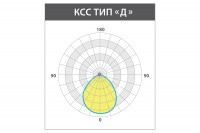 Светильник ШТРИХ 2.0 18 Вт