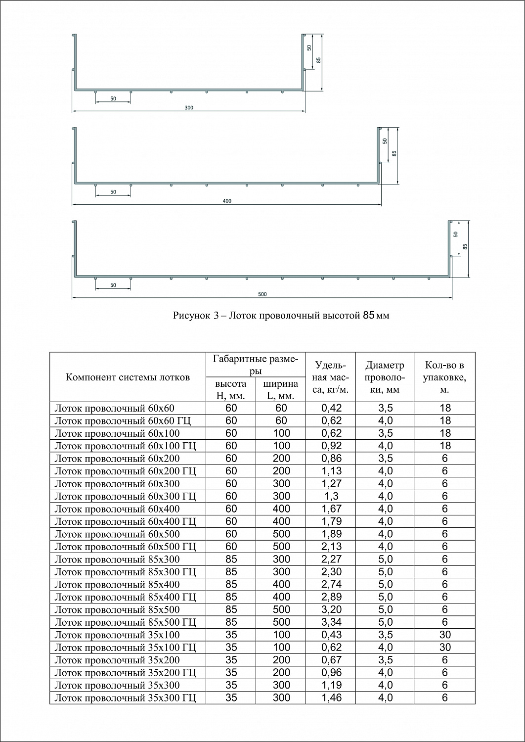Лоток проволочный 35х200 INOX IEK