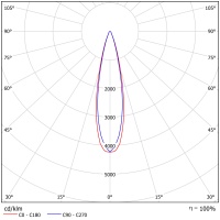 Светодиодный светильник ФЕРЕКС  FHB 04-230-840-F15