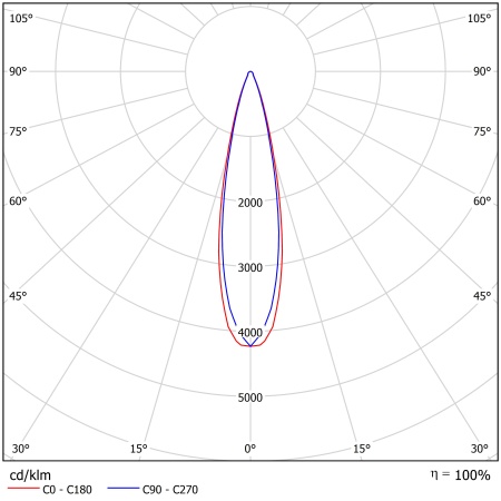 Светодиодный светильник ФЕРЕКС  FHB 19-920-850-F15 – №2